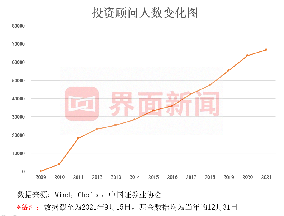 证券经纪人管理暂行规定,证券经纪人管理暂行规定解读答案