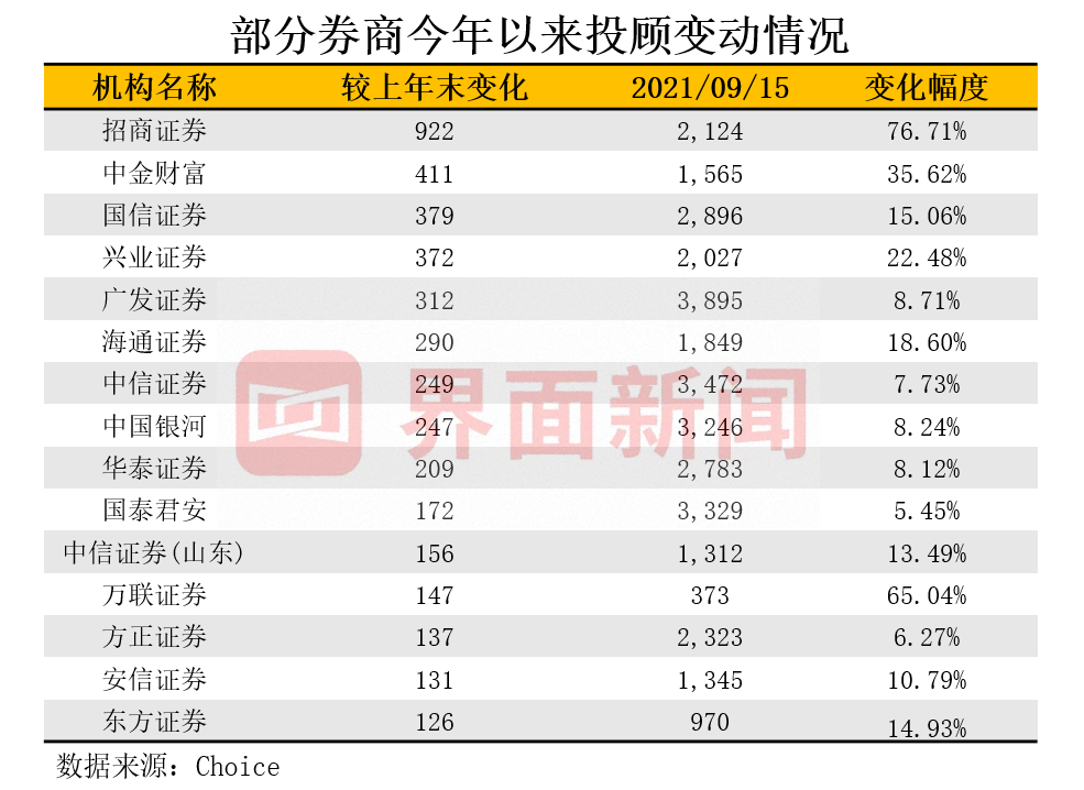证券经纪人管理暂行规定,证券经纪人管理暂行规定解读答案