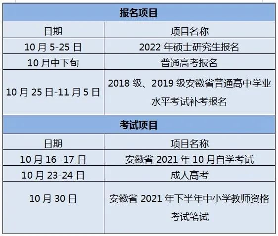 通知 | 考生注意！2022年安徽高考报名时间定了……