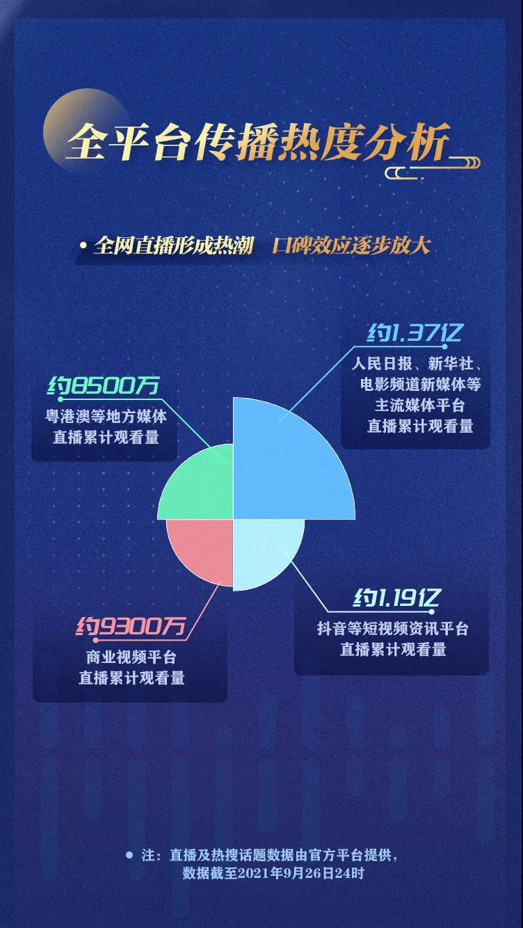 2021中国好声音中秋晚会回放(一遍看不够？2021大湾区中秋晚会9月28日晚重播)