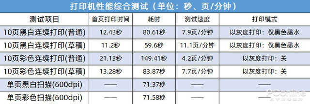寓教于乐 智“惠”之选 惠普DeskJet Ink Advantage Ultra 4825评测