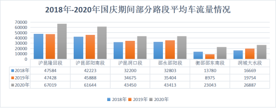 请查收！国庆7天高速免费！邵阳高速公路出行避堵攻略出炉