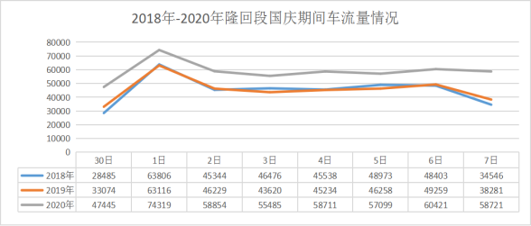 请查收！国庆7天高速免费！邵阳高速公路出行避堵攻略出炉