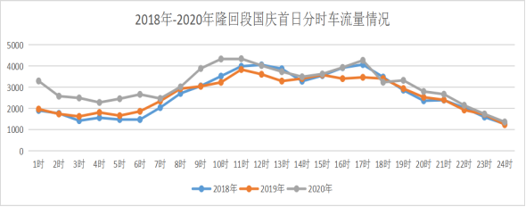 请查收！国庆7天高速免费！邵阳高速公路出行避堵攻略出炉