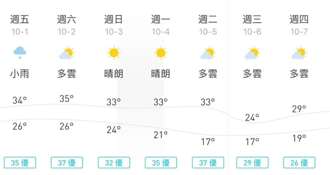 请查收！国庆7天高速免费！邵阳高速公路出行避堵攻略出炉