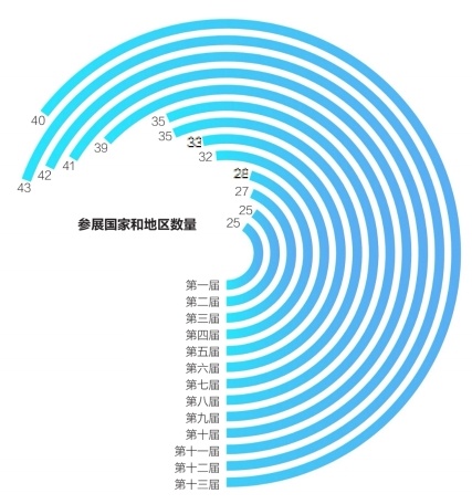 这个瞬间，天空很帅