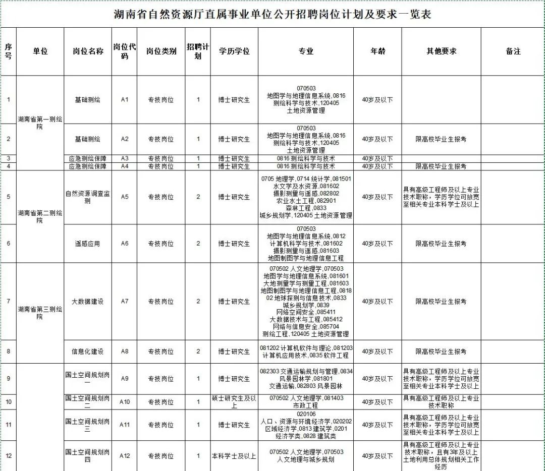 湖南这些单位正在招人！