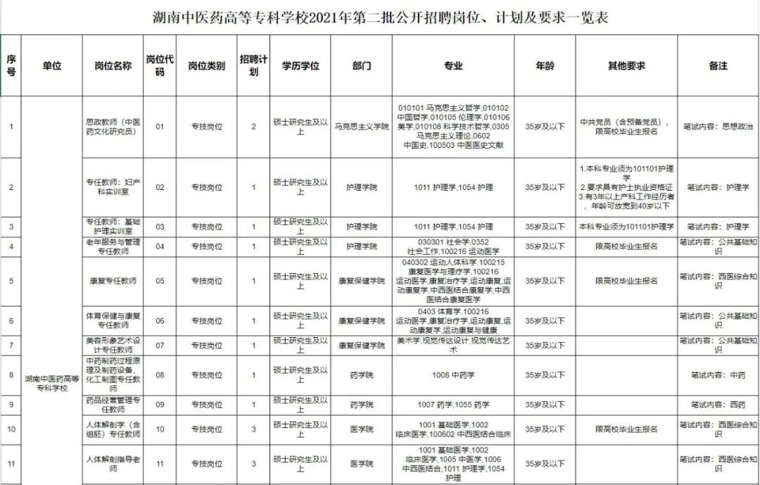 湖南这些单位正在招人！