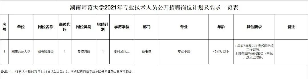 湖南这些单位正在招人！