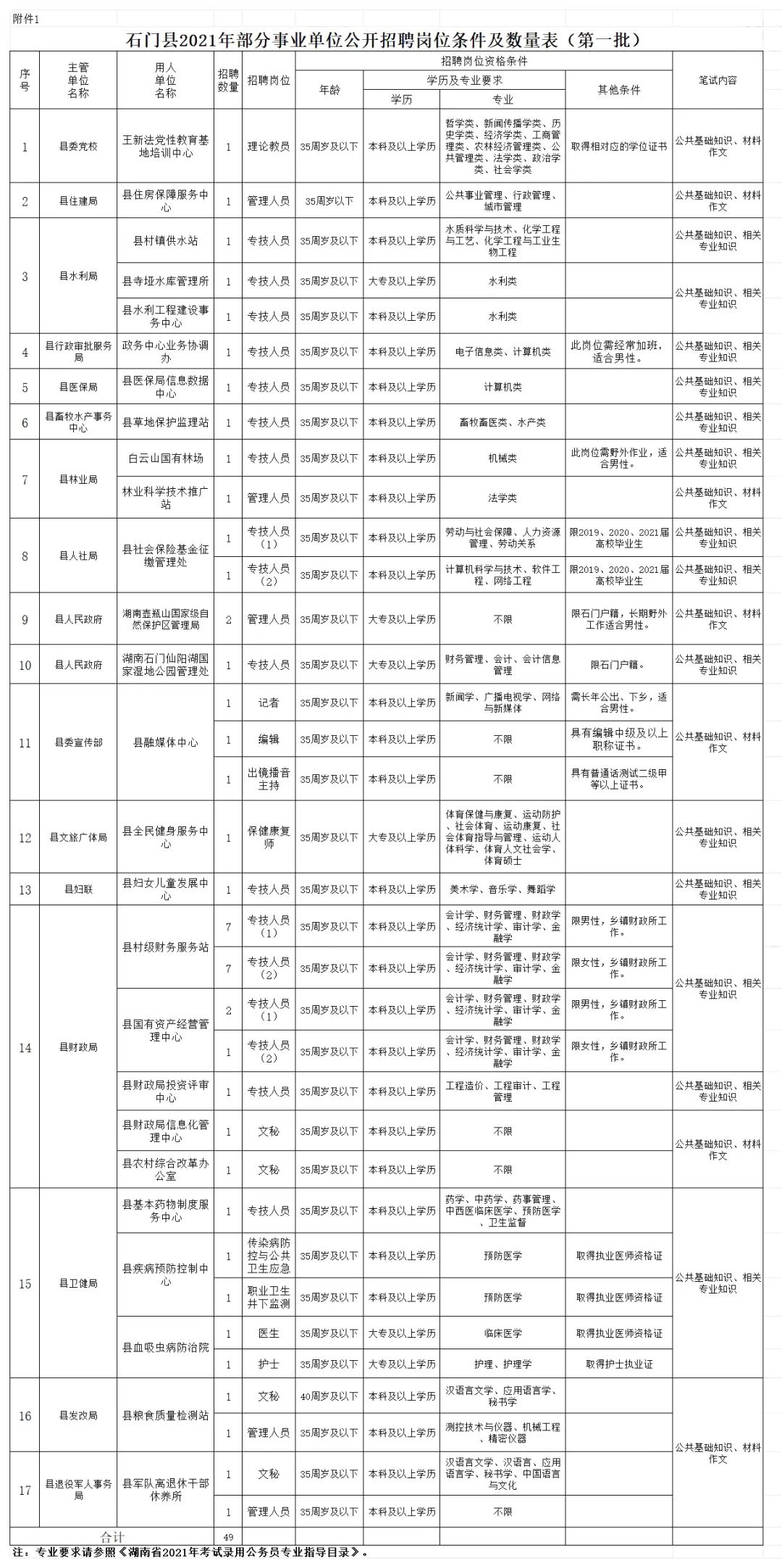 湖南这些单位正在招人！
