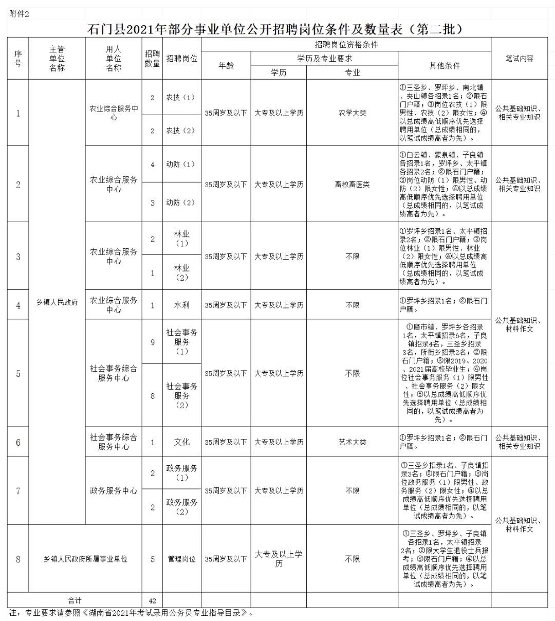 湖南这些单位正在招人！