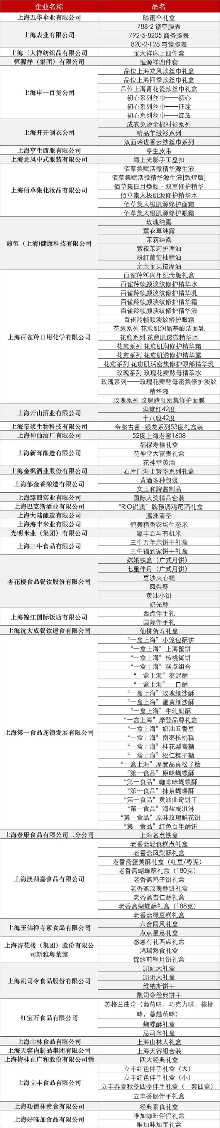 本年度“上海礼物”商品榜单揭晓！在这些“上海礼物优选经营店”可以买到