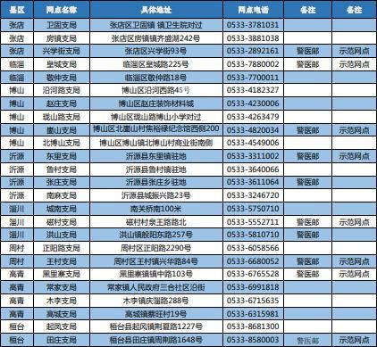 淄博车管,淄博车管所24小时咨询热线