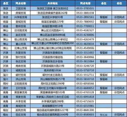 淄博车管,淄博车管所24小时咨询热线