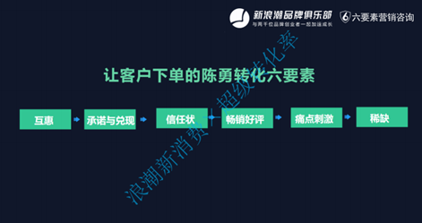 3,超级转化:让客户下单的转化六要素