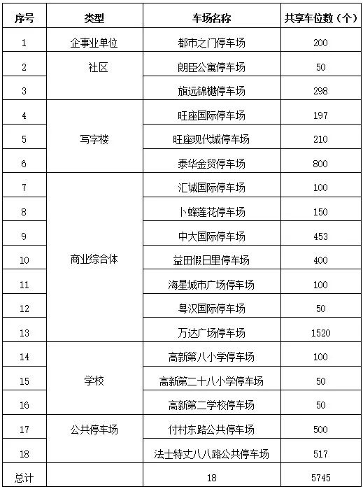 西安哪里有免费的乒乓球(西安30个运动场免费开放！快看看你家附近有吗？)