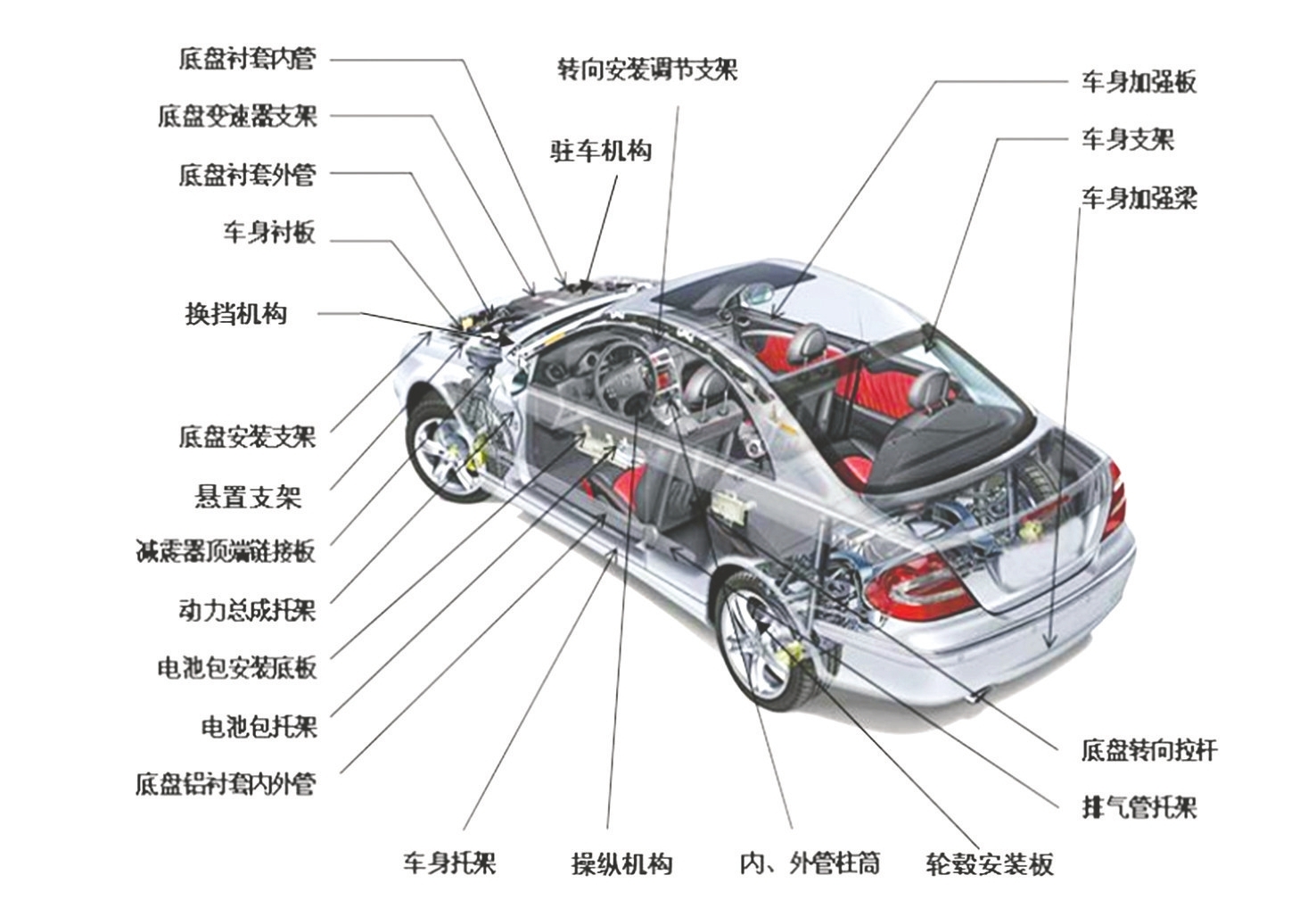 中捷精工:汽车精密零部件领先制造商 掌握了一系列行业领先核心技术