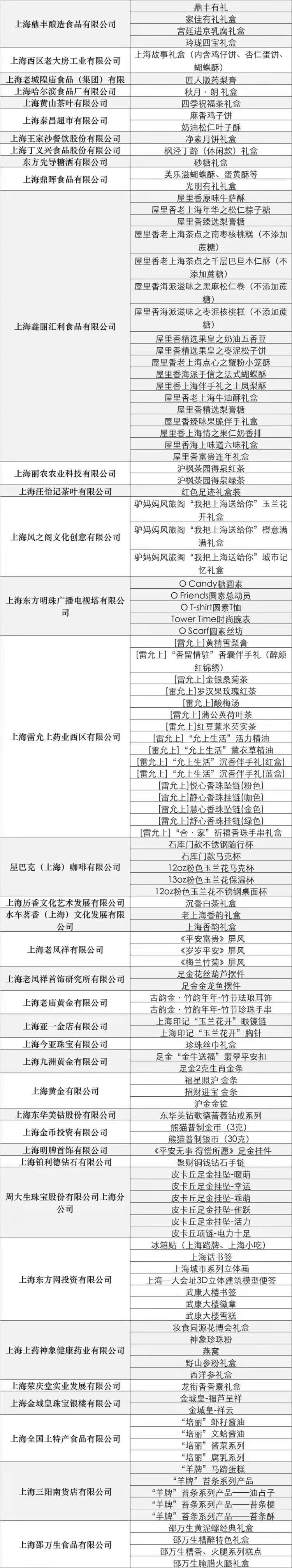 “上海制造”的破圈迭代！这些特色“上海礼物”，你值得拥有……