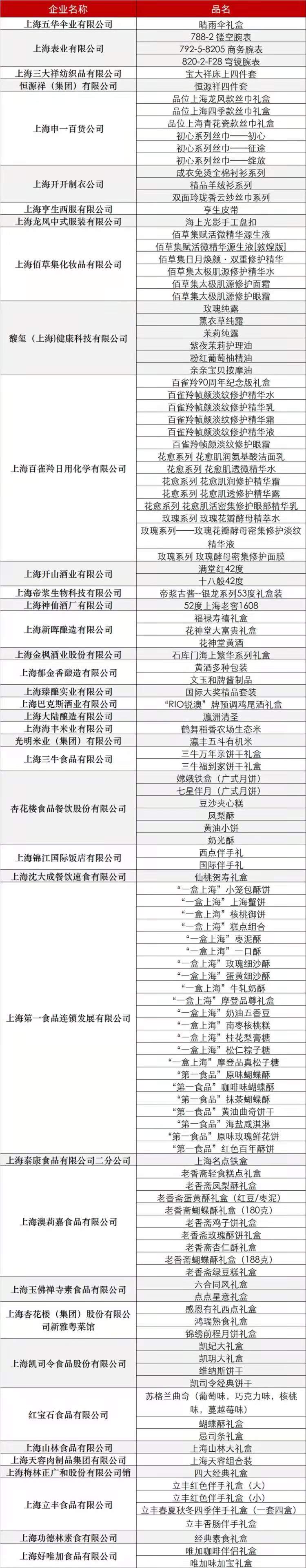 “上海制造”的破圈迭代！这些特色“上海礼物”，你值得拥有……