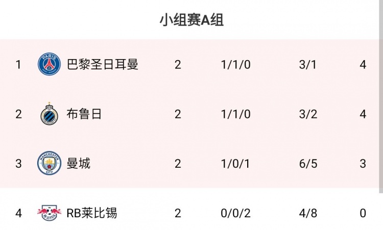 梅西世界波斩巴黎首球B席失空门(早报：梅西处子球巴黎2-0曼城；米兰遭点射绝杀引争议)