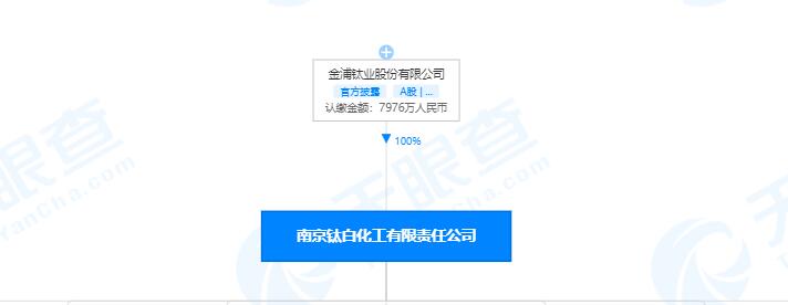 「子公司净利润」金浦钛业如何（最新重组详解）