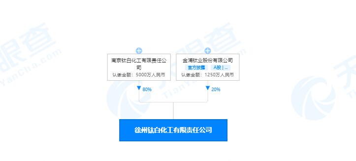 金浦钛业两子公司临时限产停产 上半年合计净利润占金浦钛净利润高达89%