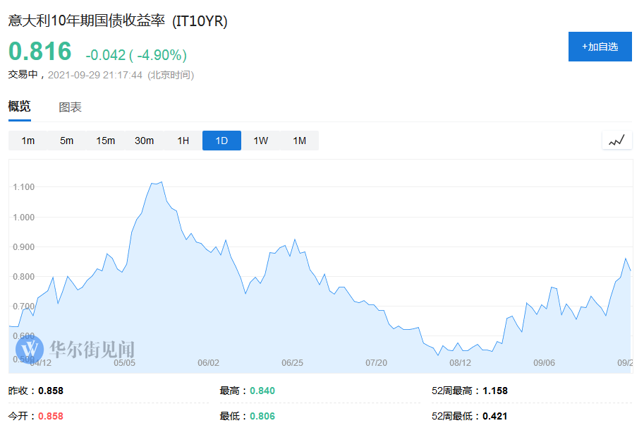 大跌之后,全球市场反弹:欧股全线上涨 纳指期货涨近1%