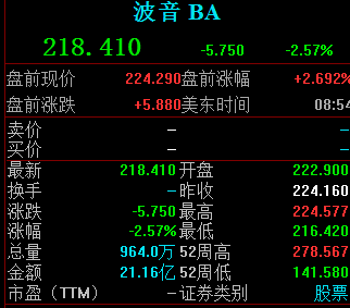 大跌之后,全球市场反弹:欧股全线上涨 纳指期货涨近1%