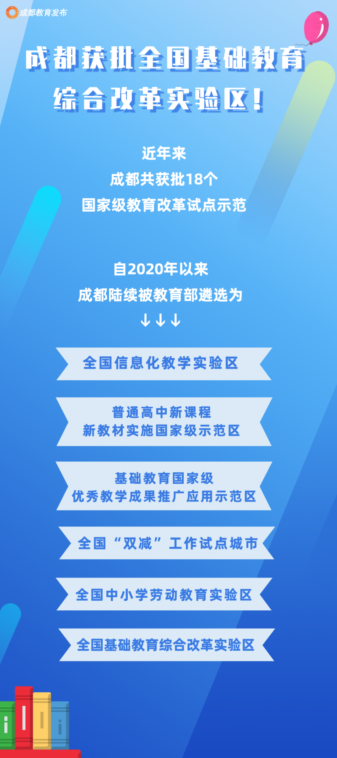 这一综合改革实验区，落户成都！