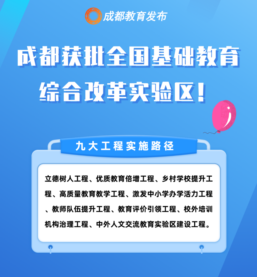 这一综合改革实验区，落户成都！