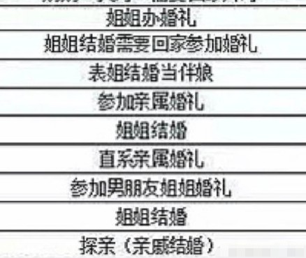婚假请假条格式,婚假请假条格式怎么写