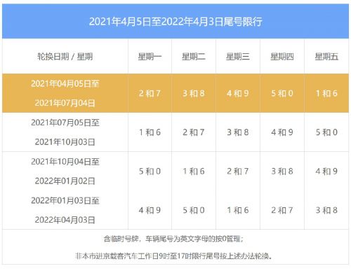 北京外地车限行,北京外地车限行最新规定2022