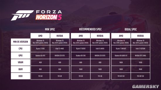 TGS：《地平线5》PC配置要求公布 最低GTX970可玩