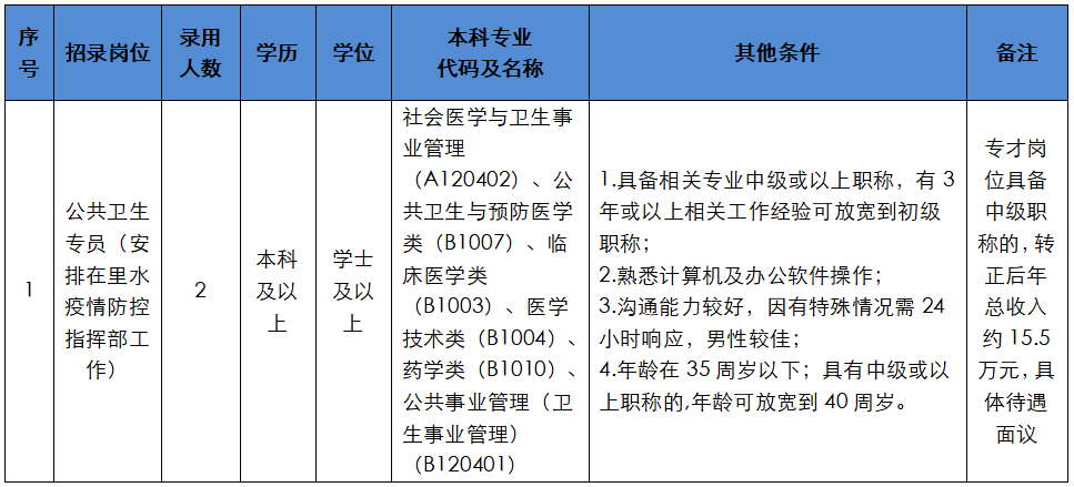 南海里水最新招聘信息（里水公开招聘镇政府专才聘员）