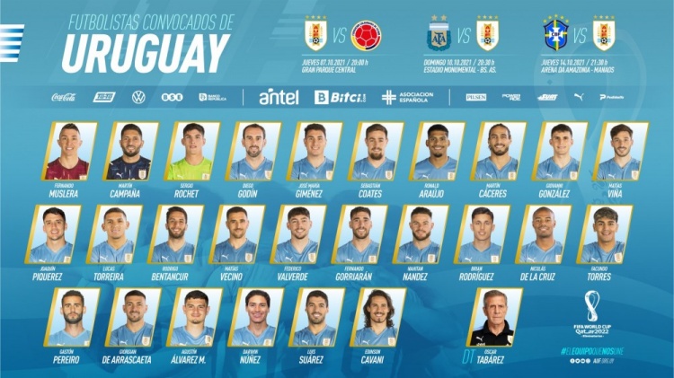 乌拉圭大名单公布：苏亚雷斯、卡瓦尼领衔