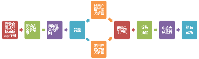 北京马拉松2019（北京马拉松将于10月31日鸣枪起跑）