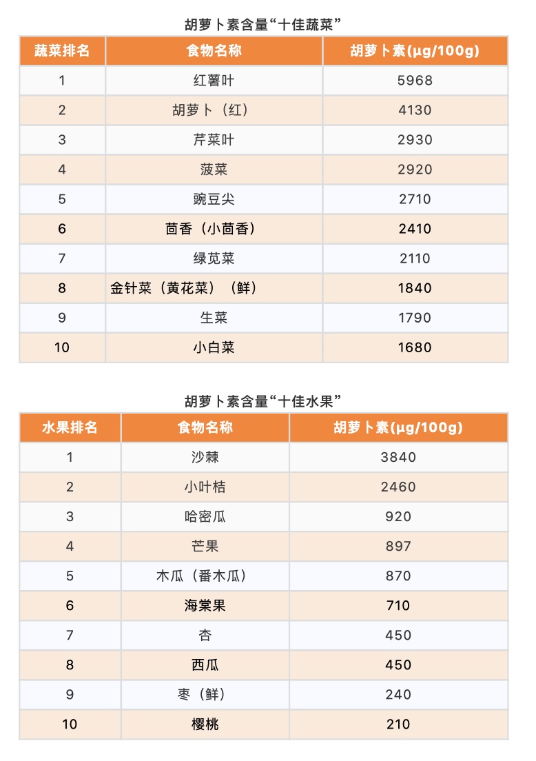 假期推薦！10大優質蛋白、10大最佳果蔬、10大好谷物……按照這個吃就夠了