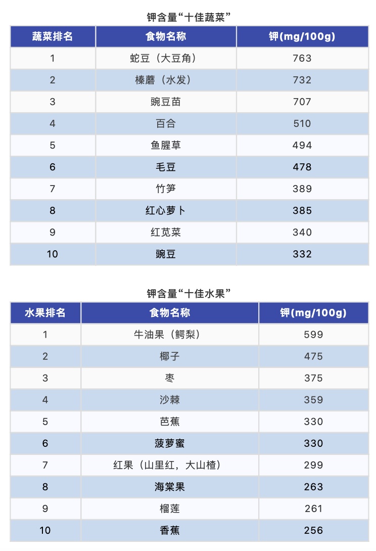 假期推荐！10大优质蛋白、10大最佳果蔬、10大好谷物……按照这个吃就够了