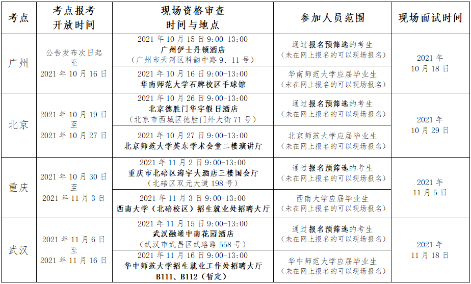 一大波机会来袭！深圳多所学校教师招聘进行中