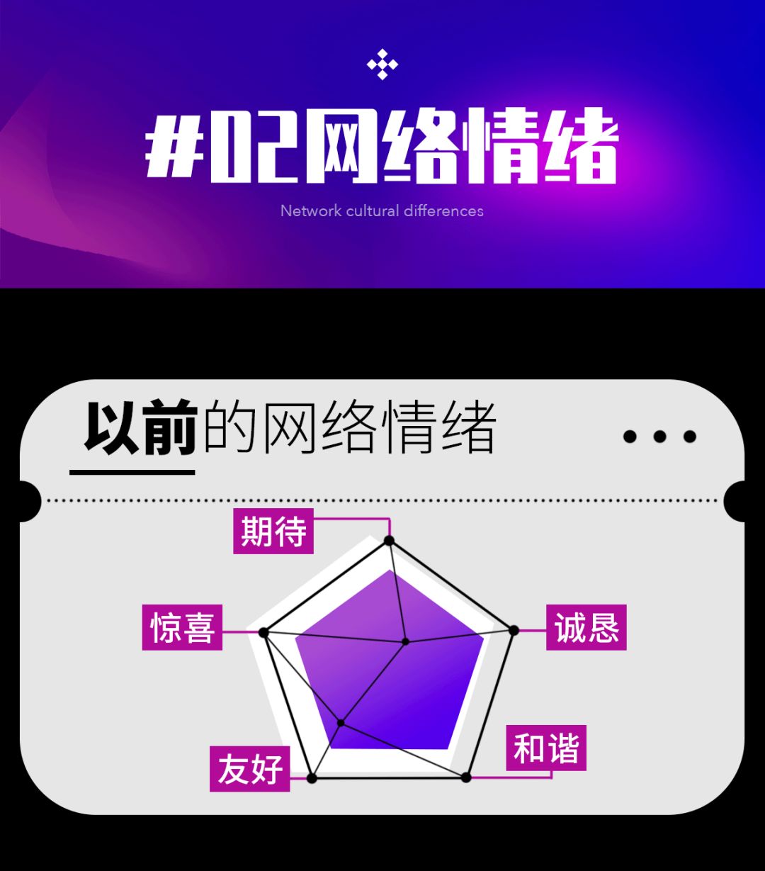 十年前的朋友圈 VS 現在的朋友圈