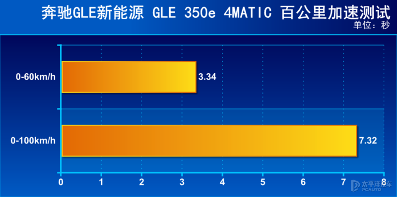 大家伙奔驰竟然玩起节能省油，这台插电的GLE有点意思