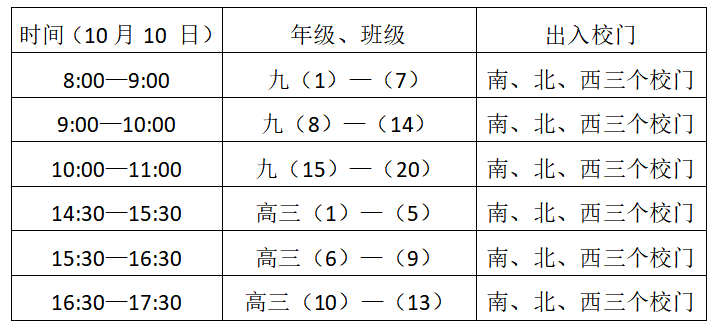 这些人暂缓返校！仙游两校发布复学流程
