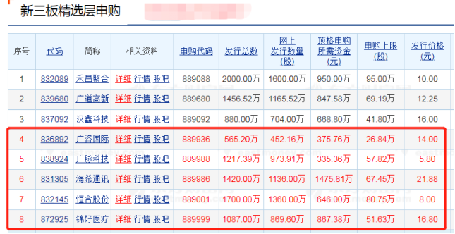 新三板申购,新三板申购新股一览表