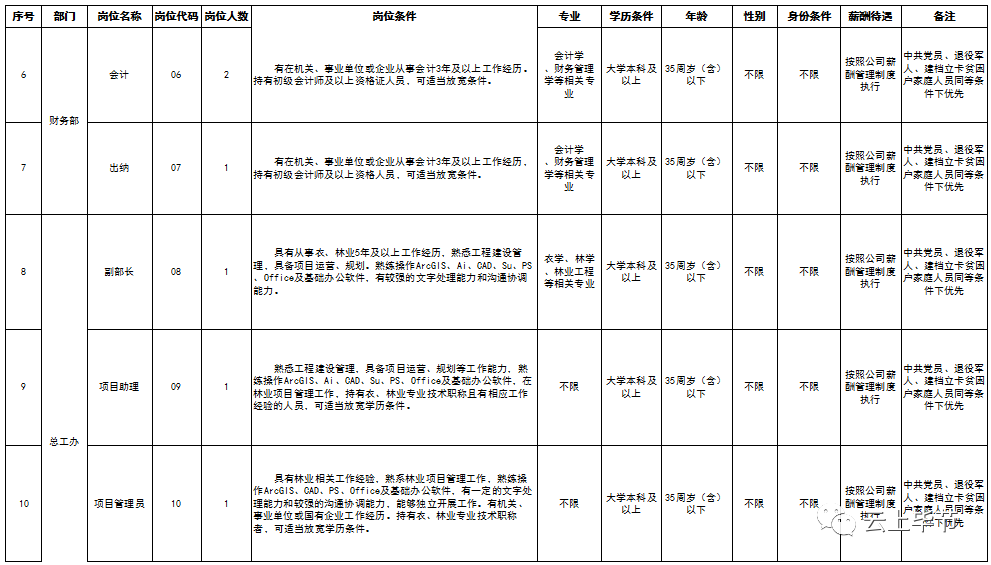 贵阳人才市场招聘网（严重缺人）