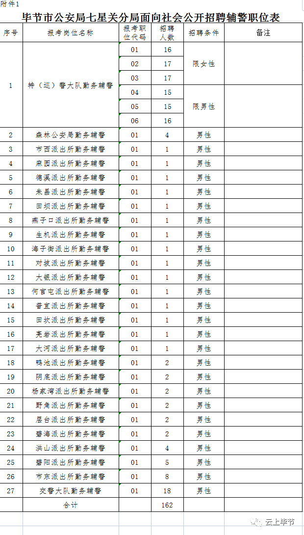 贵阳人才市场招聘网（严重缺人）