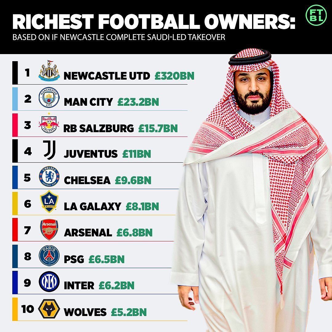 沙特传媒私人财团的C(3200亿英镑，最有钱的球队来了！沙特老板收购纽卡斯尔)