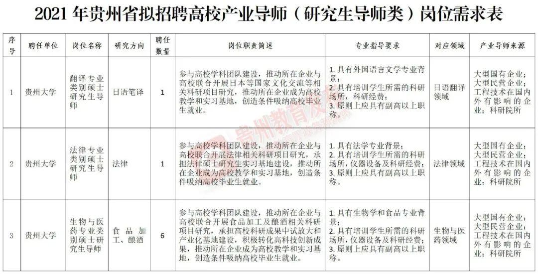 贵阳人才市场招聘网（严重缺人）