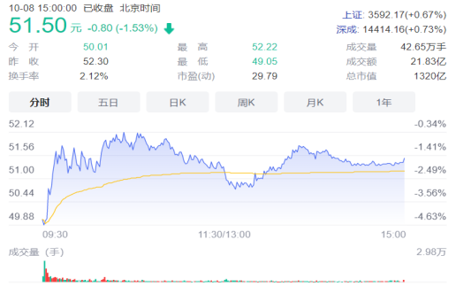 复星医药一年内4次出售资产意欲何为？