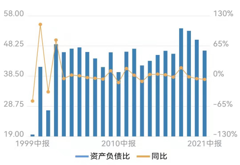 复星医药一年内4次出售资产意欲何为？