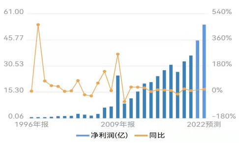 复星医药一年内4次出售资产意欲何为？